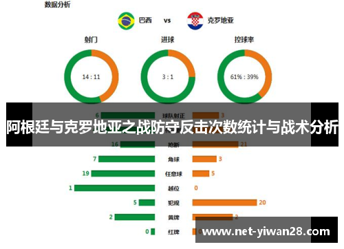 阿根廷与克罗地亚之战防守反击次数统计与战术分析