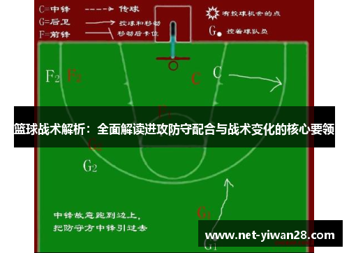 篮球战术解析：全面解读进攻防守配合与战术变化的核心要领