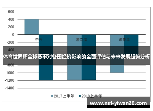 体育世界杯全球赛事对各国经济影响的全面评估与未来发展趋势分析