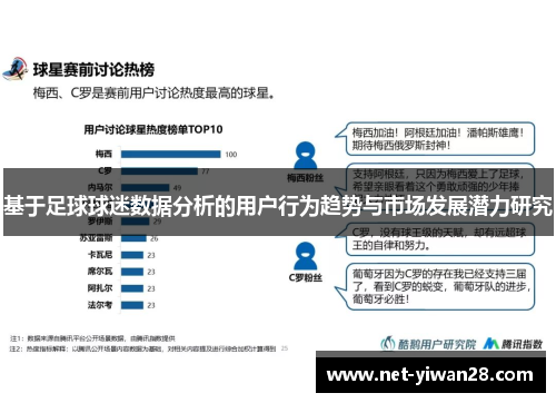 基于足球球迷数据分析的用户行为趋势与市场发展潜力研究