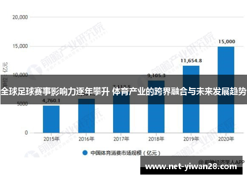 全球足球赛事影响力逐年攀升 体育产业的跨界融合与未来发展趋势