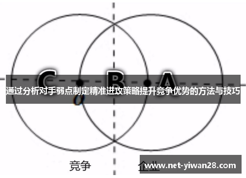 通过分析对手弱点制定精准进攻策略提升竞争优势的方法与技巧