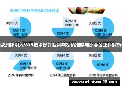 欧洲杯引入VAR技术提升裁判判罚精准度与比赛公正性解析