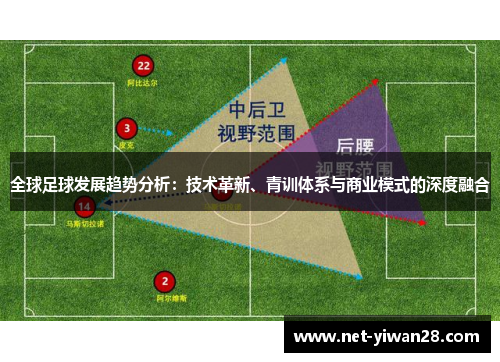 全球足球发展趋势分析：技术革新、青训体系与商业模式的深度融合