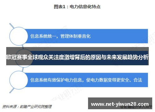 欧冠赛事全球观众关注度激增背后的原因与未来发展趋势分析