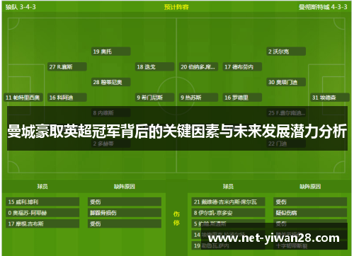 曼城豪取英超冠军背后的关键因素与未来发展潜力分析