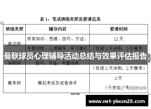 曼联球员心理辅导活动总结与效果评估报告