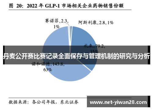 丹麦公开赛比赛记录全面保存与管理机制的研究与分析