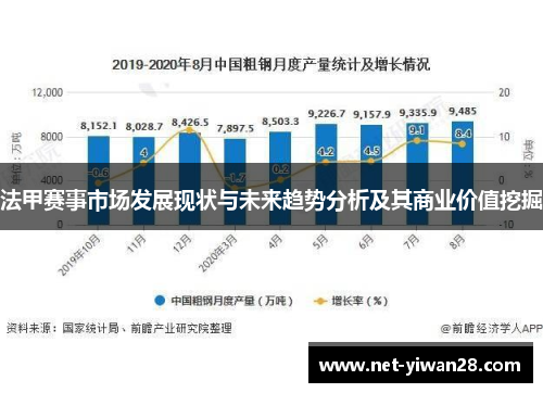 法甲赛事市场发展现状与未来趋势分析及其商业价值挖掘