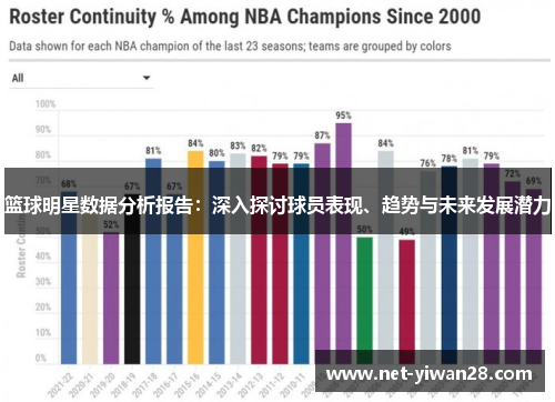 篮球明星数据分析报告：深入探讨球员表现、趋势与未来发展潜力