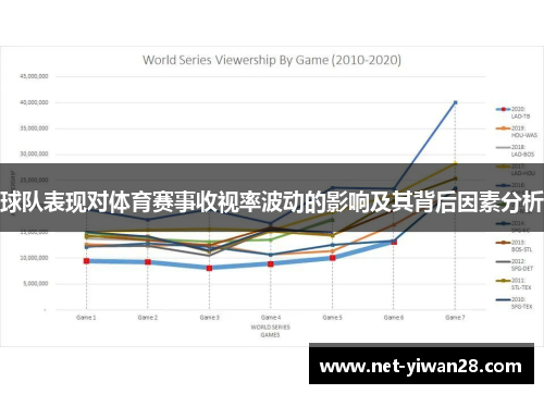 球队表现对体育赛事收视率波动的影响及其背后因素分析