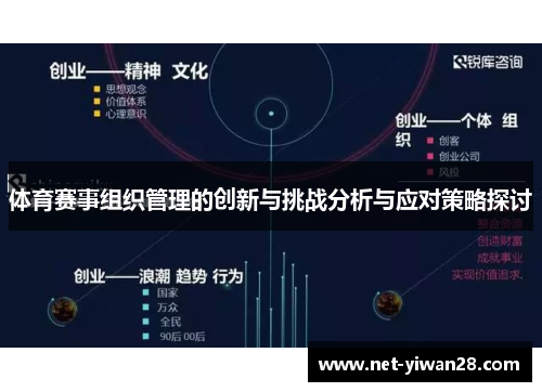 体育赛事组织管理的创新与挑战分析与应对策略探讨