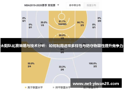 太阳队比赛策略与技术分析：如何利用进攻多样性与防守稳固性提升竞争力