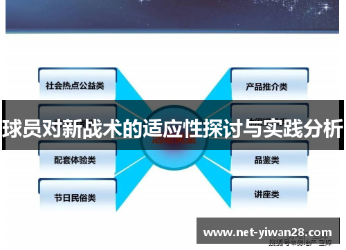 球员对新战术的适应性探讨与实践分析