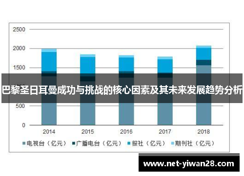 巴黎圣日耳曼成功与挑战的核心因素及其未来发展趋势分析