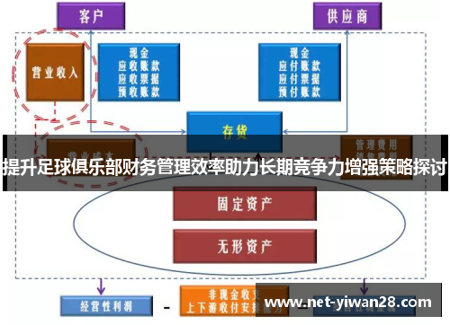 提升足球俱乐部财务管理效率助力长期竞争力增强策略探讨