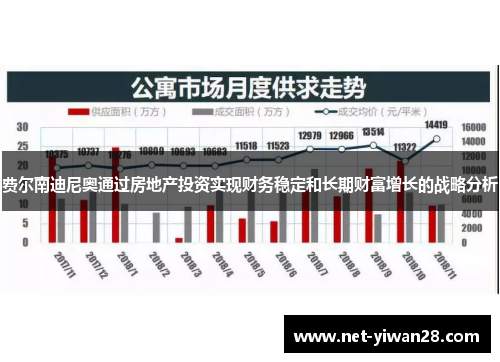 费尔南迪尼奥通过房地产投资实现财务稳定和长期财富增长的战略分析