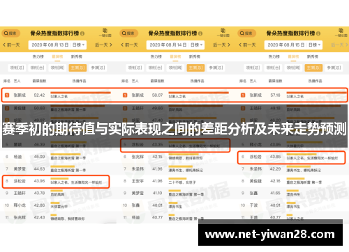 赛季初的期待值与实际表现之间的差距分析及未来走势预测