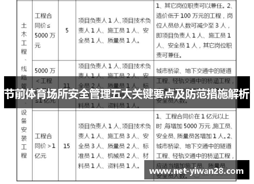 节前体育场所安全管理五大关键要点及防范措施解析