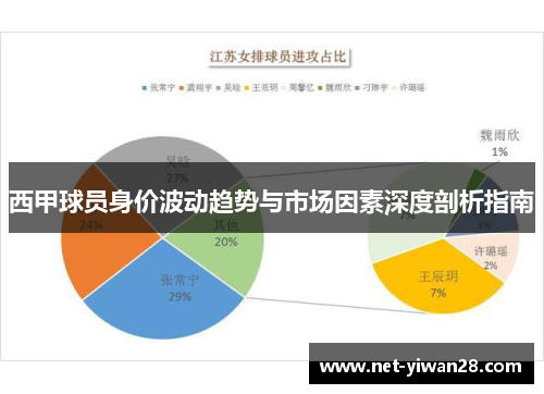 西甲球员身价波动趋势与市场因素深度剖析指南