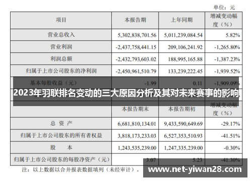 2023年羽联排名变动的三大原因分析及其对未来赛事的影响
