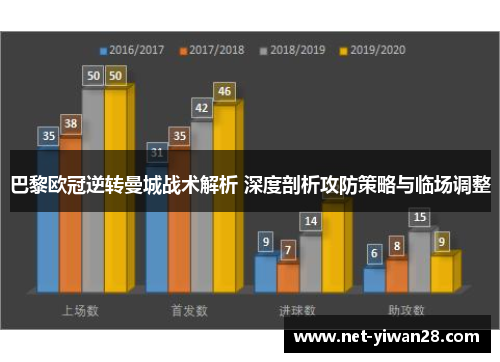 巴黎欧冠逆转曼城战术解析 深度剖析攻防策略与临场调整