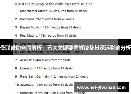 曼联赞助合同解析：五大关键要素解读及其深远影响分析