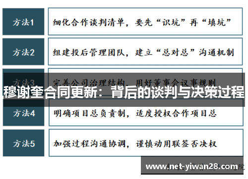 穆谢奎合同更新：背后的谈判与决策过程
