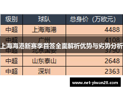 上海海港新赛季首签全面解析优势与劣势分析