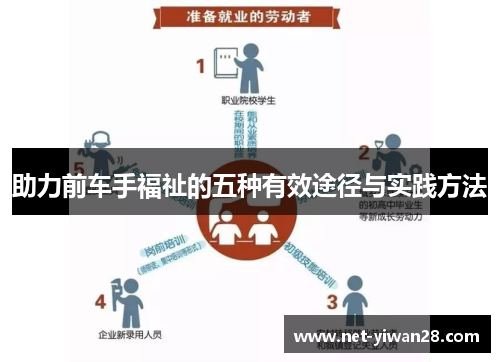 助力前车手福祉的五种有效途径与实践方法