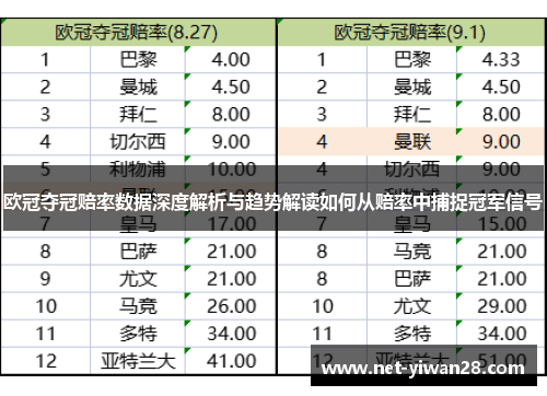 欧冠夺冠赔率数据深度解析与趋势解读如何从赔率中捕捉冠军信号