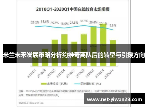 米兰未来发展策略分析约维奇离队后的转型与引援方向