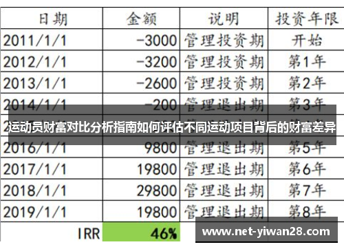 运动员财富对比分析指南如何评估不同运动项目背后的财富差异