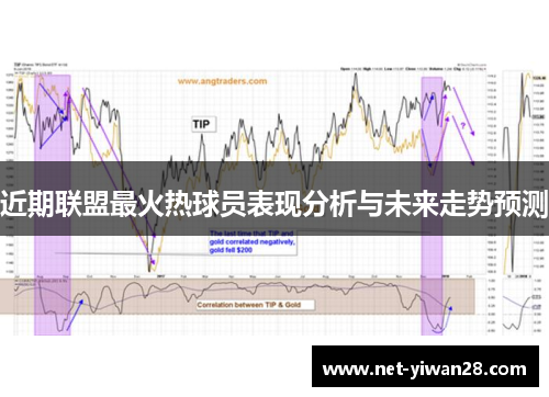 近期联盟最火热球员表现分析与未来走势预测