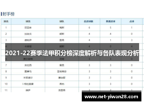 2021-22赛季法甲积分榜深度解析与各队表现分析