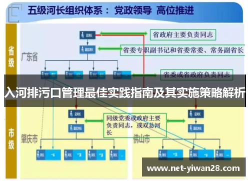 入河排污口管理最佳实践指南及其实施策略解析