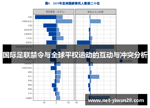 国际足联禁令与全球平权运动的互动与冲突分析