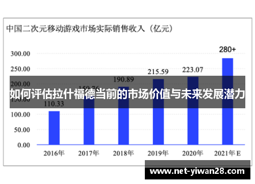 如何评估拉什福德当前的市场价值与未来发展潜力
