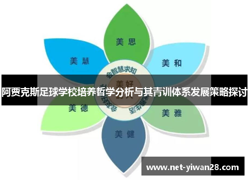 阿贾克斯足球学校培养哲学分析与其青训体系发展策略探讨
